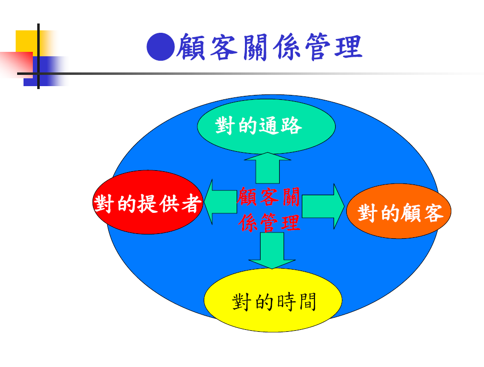 6月份-顧客關係管理之架構(图2)